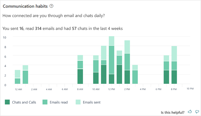 Use MyAnalytics to discover your digital work habits and set goals for the new year
